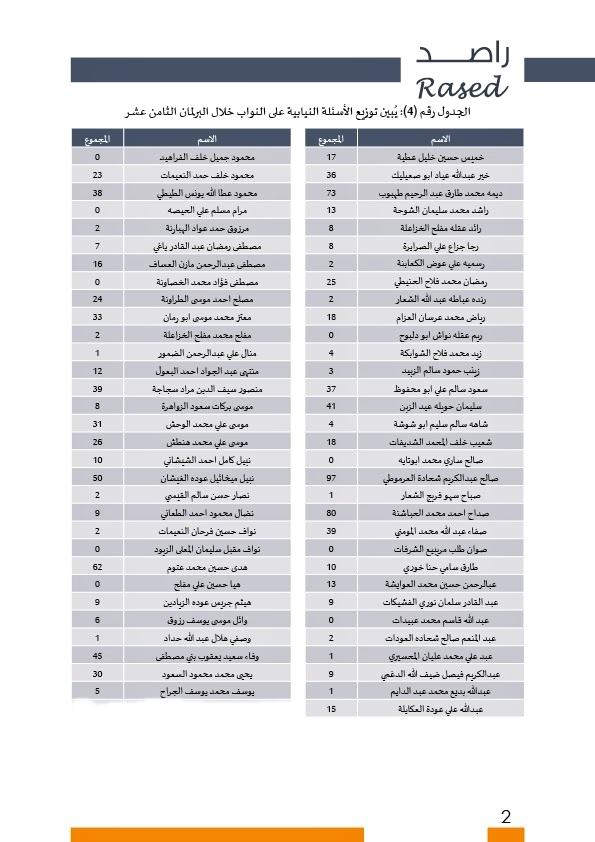 269148 2 1599127014 - وكالة عكاظ الاخبارية