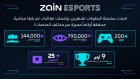 Zain Esports تقود واحدة من أكبر منصات بطولات PUBG MOBILE  في 7 بلدان في الشرق الأوسط وشمال أفريقيا
