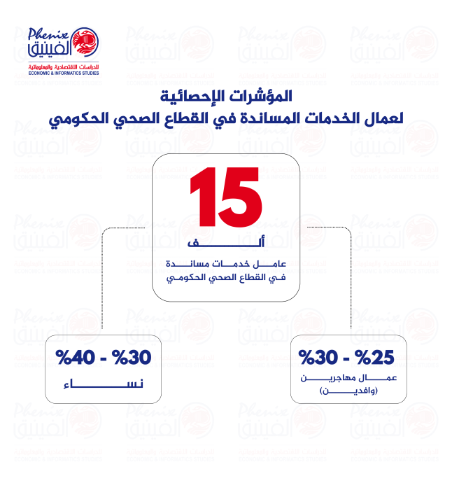 تقرير: 15 ألف عامل خدمات مساندة في القطاع الصحي الحكومي يواجهون ظروف عمل هشّة